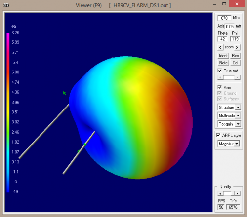 Simulated 3-D Pattern